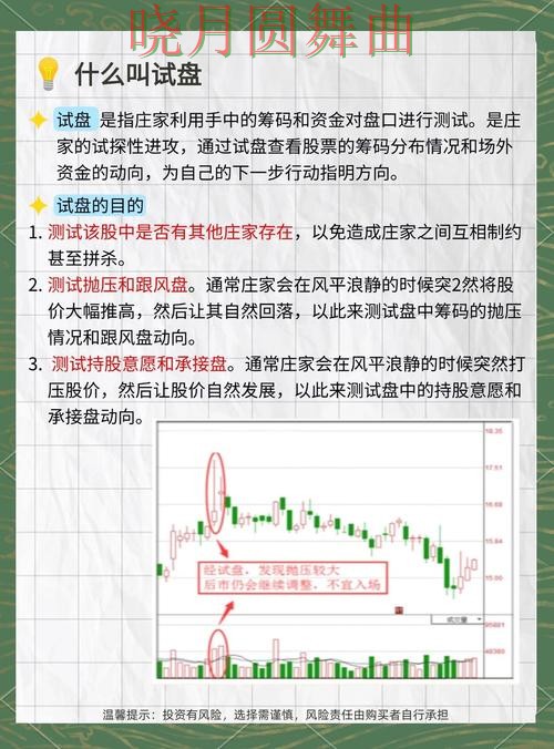 世界杯买球注册看盘思路为什么很关键，从入门到进阶