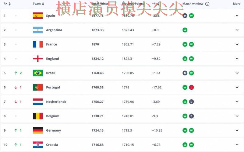 FIFA World Cup 2026专栏:世界杯投注平台推荐速度测试+直播全面盘点 FIFA World Cup 2026专栏:世界杯投注平台推荐速度测试+直播全面盘点