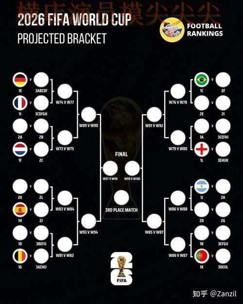 FIFA World Cup 2026期间热门世界杯投注网站大全实战拆解与直播入口分析 FIFA World Cup 2026期间热门世界杯投注网站大全实战拆解与直播入口分析
