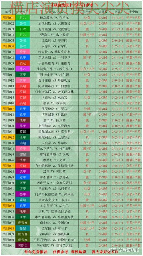 世界杯竞猜平台实测对比报告:官网直达+直播与实际体验总结 - 世界杯赛事中心 世界杯竞猜平台实测对比报告:官网直达+直播与实际体验总结 - 世界杯赛事中心